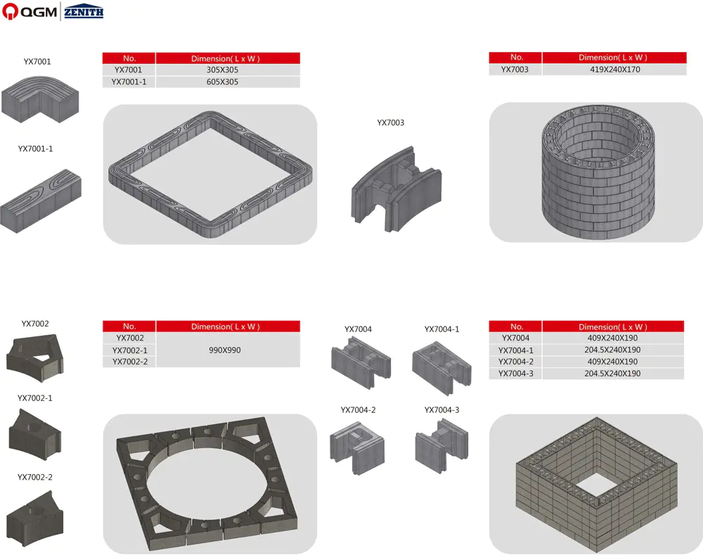 Wall Retaining Block Mould